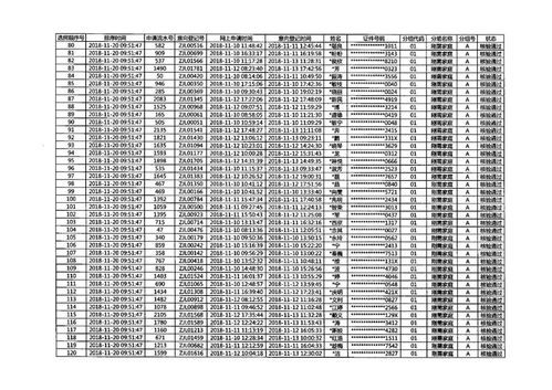 关于中国铁建 万科翡翠国际6幢商品住房销售摇号排序结果的公示