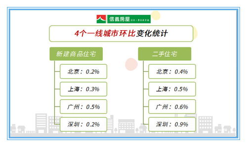 官方数据 10月上海房价环比正增长,二手住宅环比涨幅回落