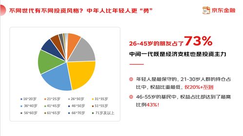 京东金融理财数据出炉 一季度投资者心态更趋求稳