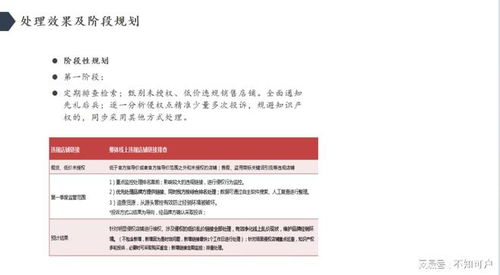 品牌控价怎么做 产品低价挂网销售怎么解决