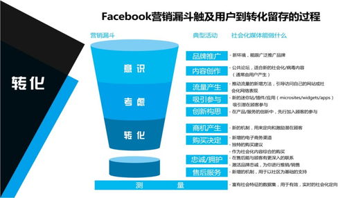 上篇 跨境电商日进斗金,如何借力facebook推爆商品 附线上语音课